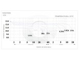 Descarga de la Batería Fullriver DC38-12