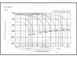 Descarga de la Batería MK Powered ES2.3-12V