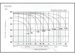 Descarga de la Batería MK Powered ES3.8-6